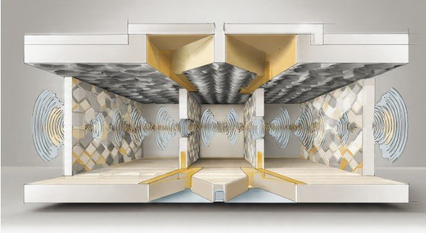 Why Noise Easily Enters Rooms